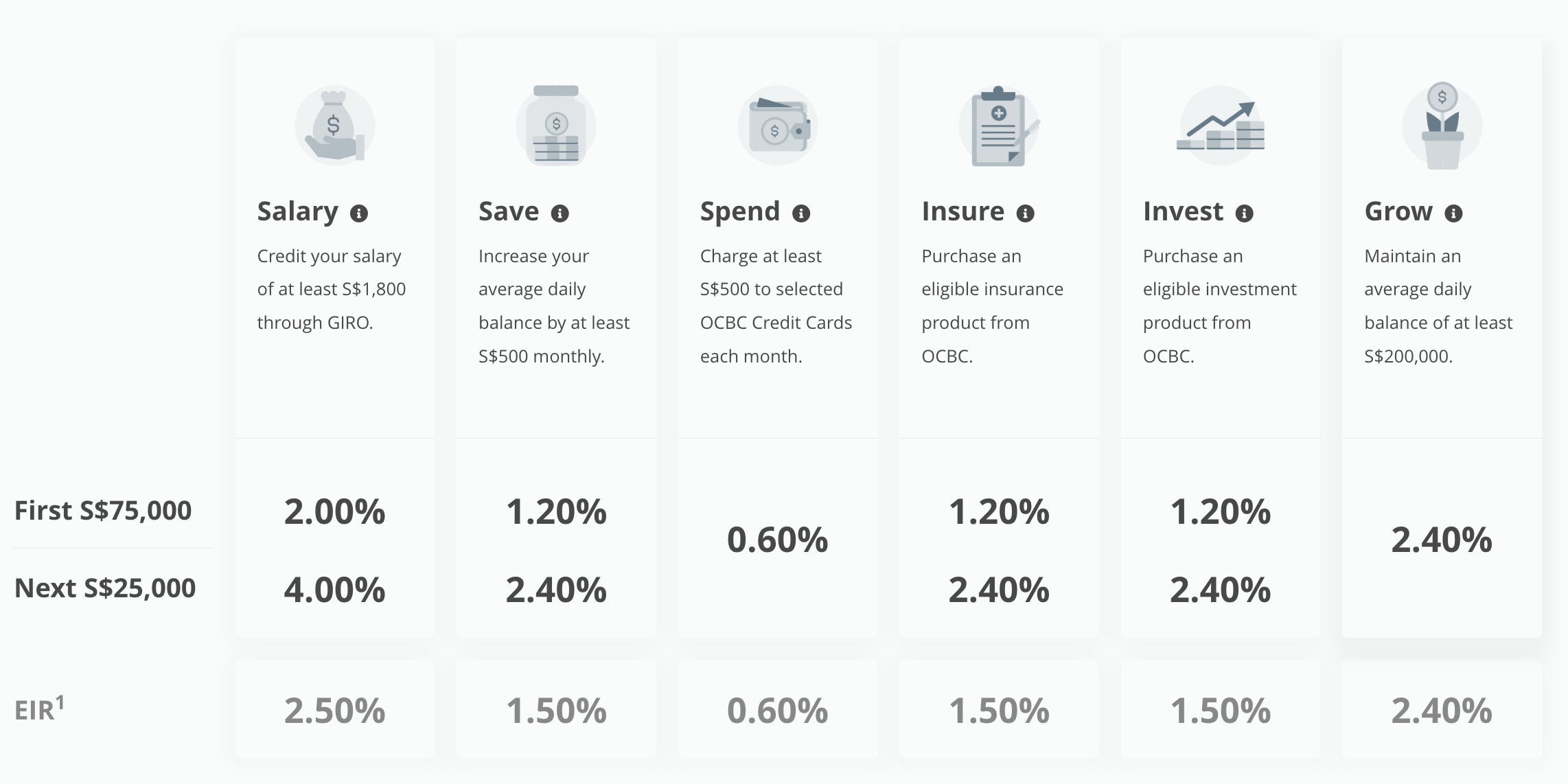 Uob One Savings Account Review 2023 Up To 78 Interest Per Year 5696